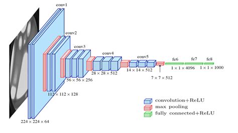 vlrgg|vgg 16.
